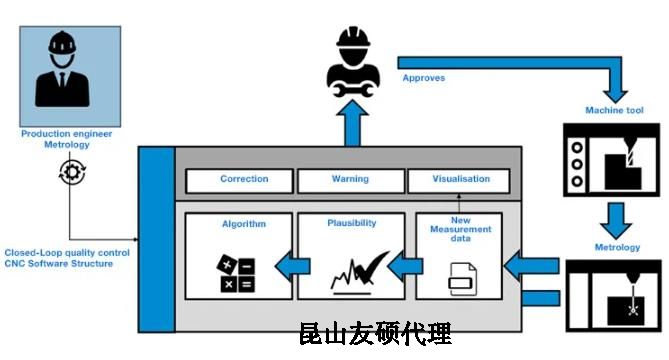 绥化蔡司绥化三坐标测量机